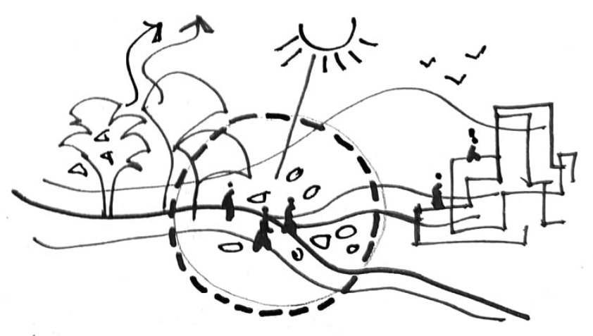 Design Accord Landscape Architecture Design Philosophy
